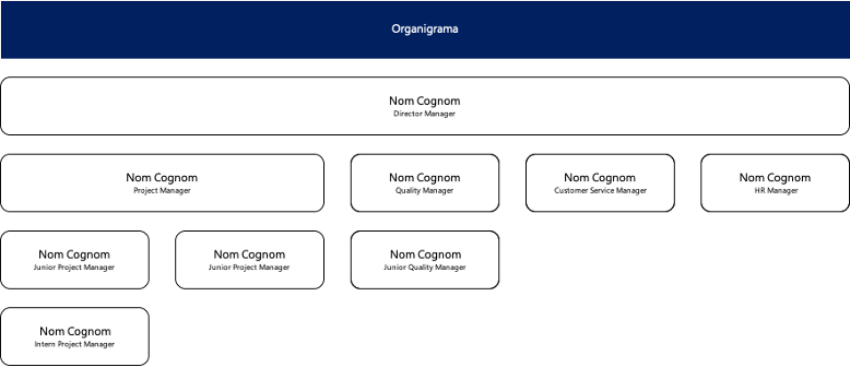 Responsabilitats - Organigram