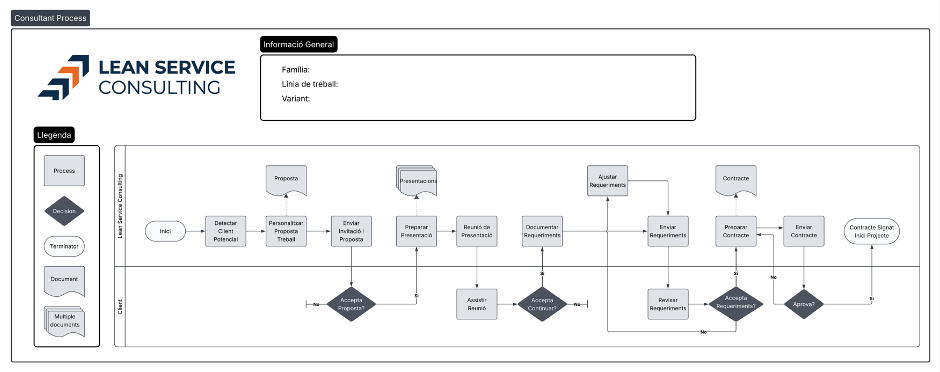 Treball estàndard - Process Mapping